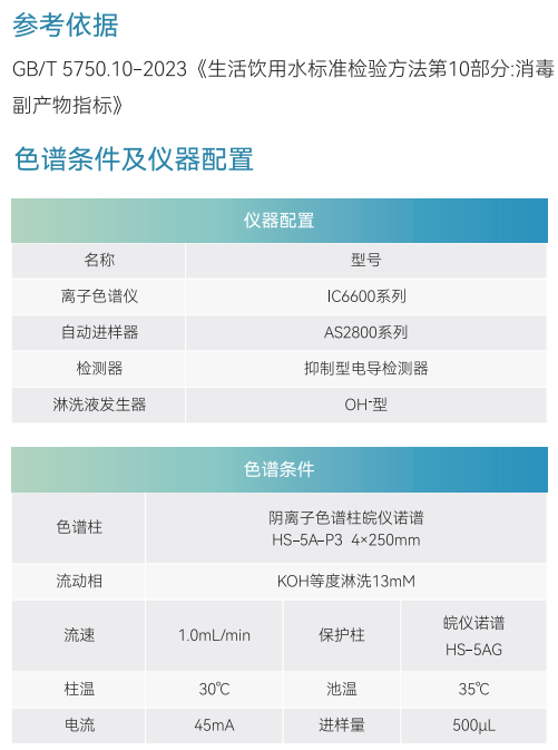 香港瓶裝水測評引爭議，到底靠不靠譜？但這項檢測必須靠“譜