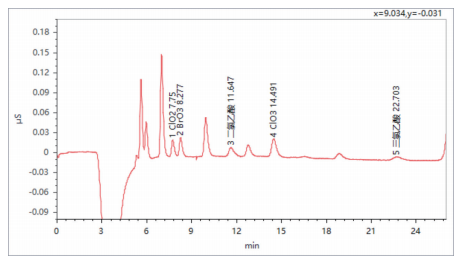 香港瓶裝水測評引爭議，到底靠不靠譜？但這項檢測必須靠“譜