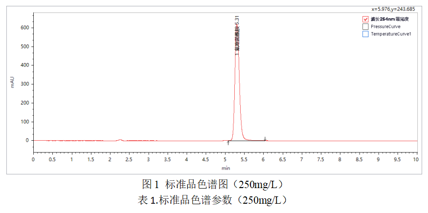 高效液相色譜法檢測氟唑菌酰胺