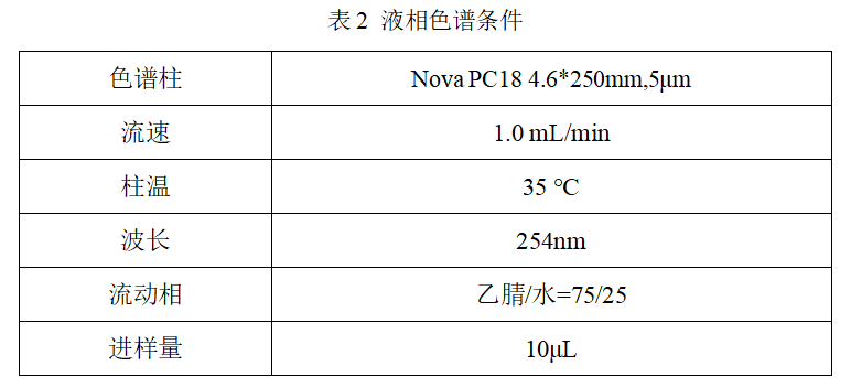 高效液相色譜法檢測氟唑菌酰胺