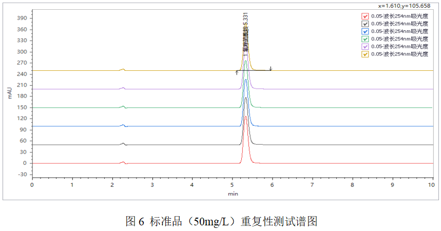 高效液相色譜法檢測氟唑菌酰胺
