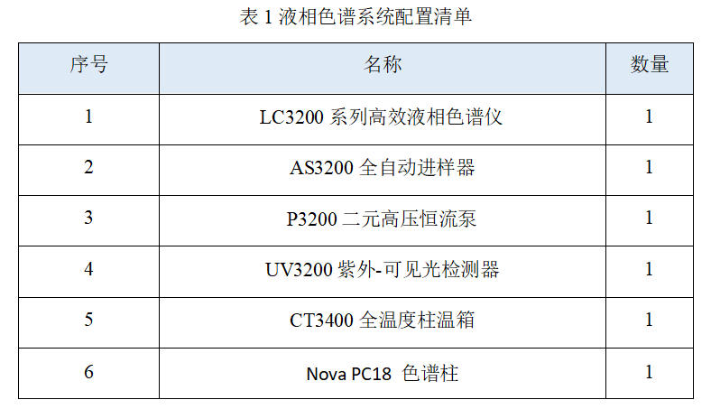 高效液相色譜法檢測氟唑菌酰胺