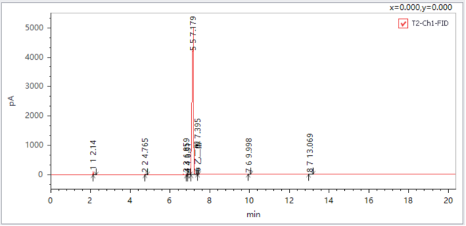 皖儀科技?xì)庀嗌V對乙二醇、二甘醇和三甘醇的測定