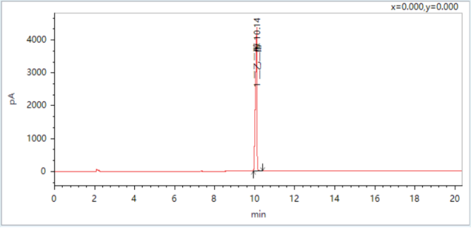 皖儀科技?xì)庀嗌V對乙二醇、二甘醇和三甘醇的測定