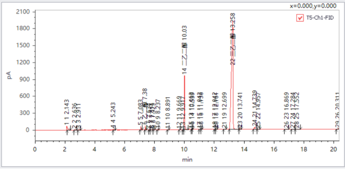 皖儀科技?xì)庀嗌V對乙二醇、二甘醇和三甘醇的測定