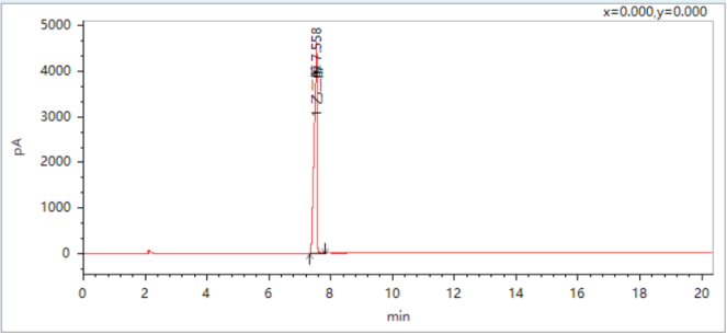皖儀科技?xì)庀嗌V對乙二醇、二甘醇和三甘醇的測定