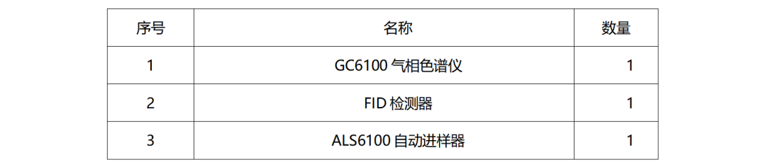 皖儀科技?xì)庀嗌V對乙二醇、二甘醇和三甘醇的測定