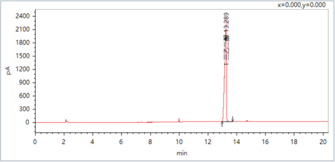 皖儀科技?xì)庀嗌V對乙二醇、二甘醇和三甘醇的測定