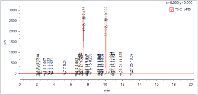 皖儀科技?xì)庀嗌V對乙二醇、二甘醇和三甘醇的測定