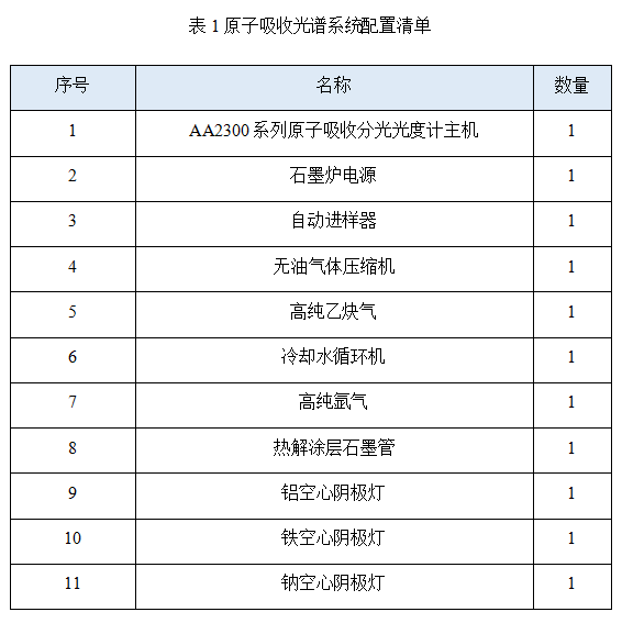 應(yīng)用實例 | 皖儀科技原子吸收對高純硅膠填料中鋁鐵鈉的測定