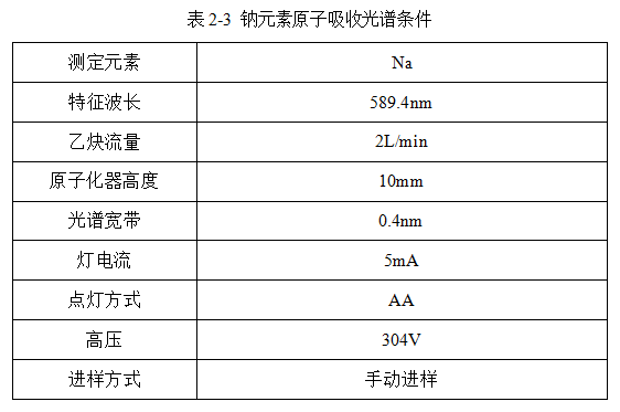 應(yīng)用實例 | 皖儀科技原子吸收對高純硅膠填料中鋁鐵鈉的測定