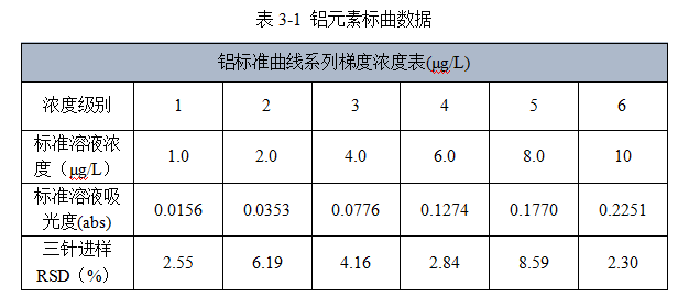 應(yīng)用實例 | 皖儀科技原子吸收對高純硅膠填料中鋁鐵鈉的測定