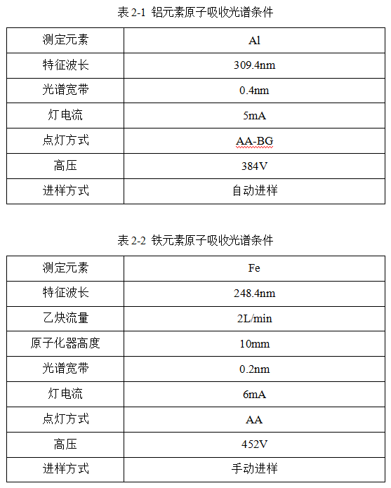 應(yīng)用實例 | 皖儀科技原子吸收對高純硅膠填料中鋁鐵鈉的測定