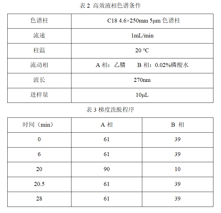 皖儀科技液相色譜對丹參-丹參酮ⅡA的檢測