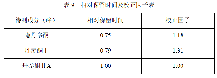 皖儀科技液相色譜對丹參-丹參酮ⅡA的檢測