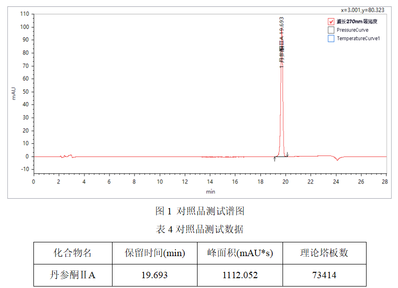 皖儀科技液相色譜對丹參-丹參酮ⅡA的檢測