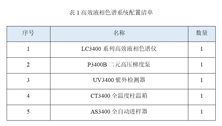 皖儀科技液相色譜對丹參-丹參酮ⅡA的檢測