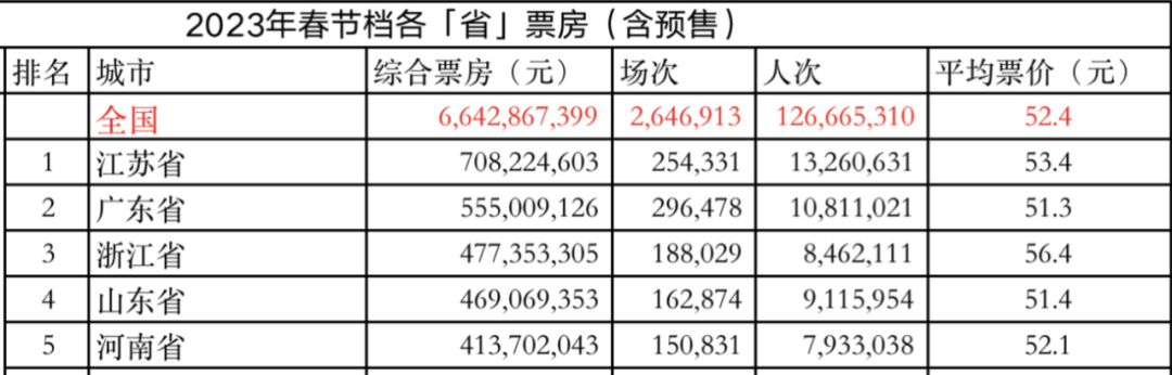 2023年春节电影档期_2023年春节是几月几号_2017年五一档期电影