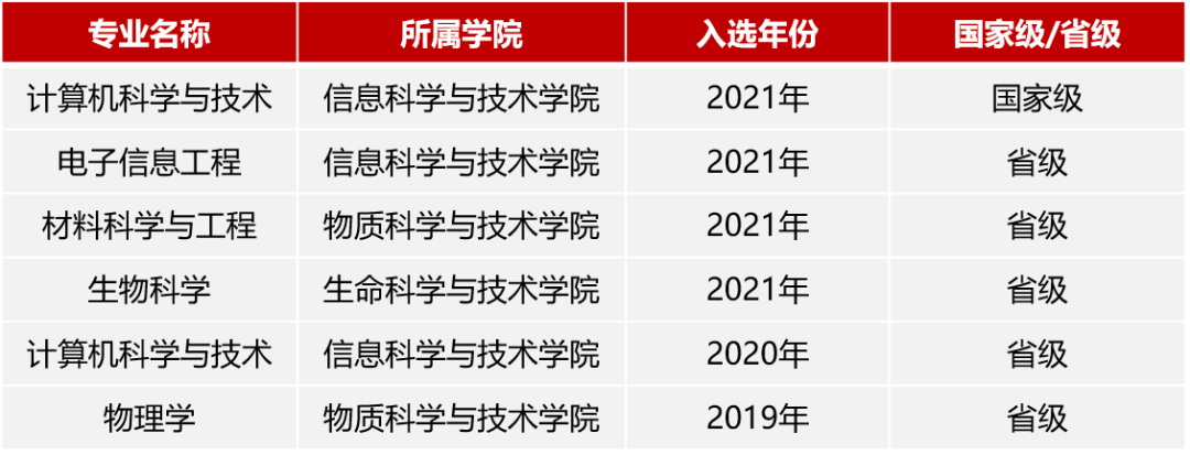 2024年上海市省高考录取分数线_上海地区高考录取分数线一览_上海地区高考录取分数