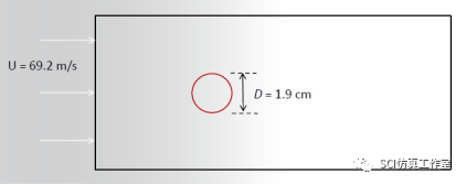 圆柱绕流流致噪声仿真分析的图1