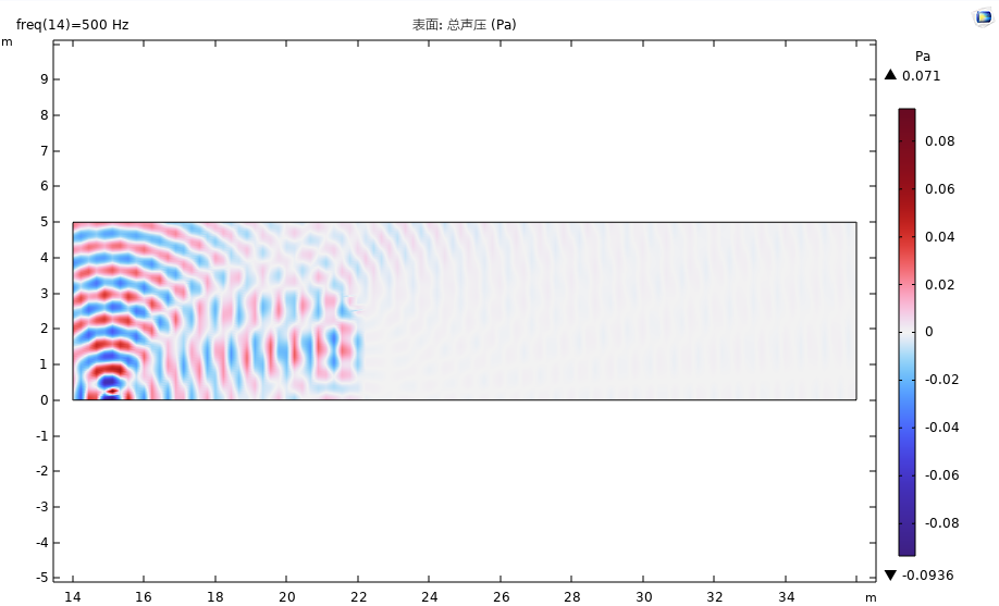 Comsol 轨道交通声屏障隔声仿真（BEM方法）的图10