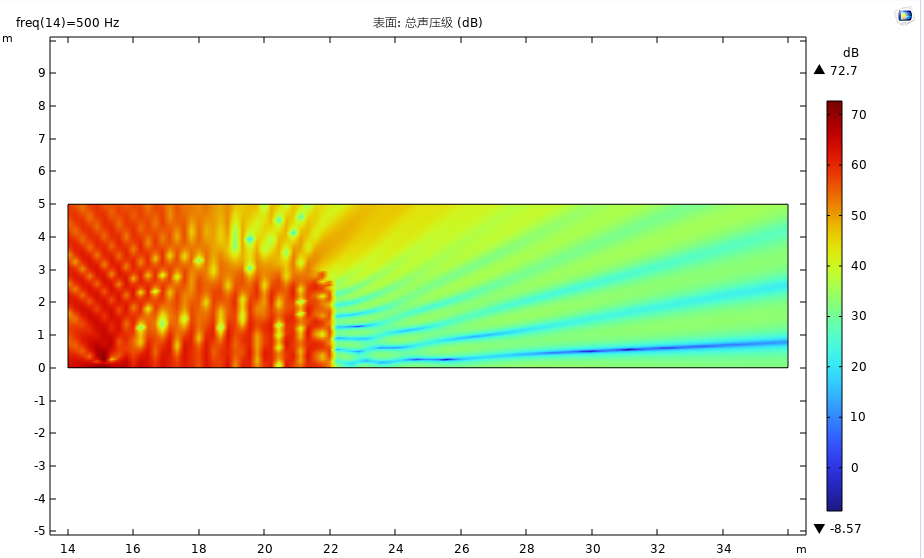 Comsol 轨道交通声屏障隔声仿真（BEM方法）的图9