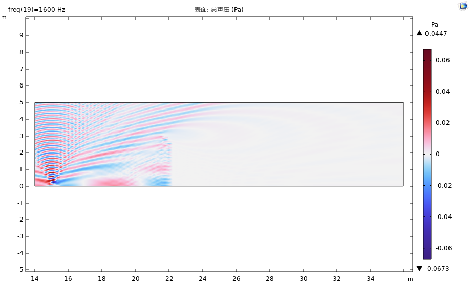 Comsol 轨道交通声屏障隔声仿真（BEM方法）的图12