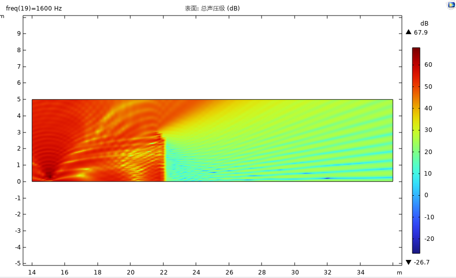 Comsol 轨道交通声屏障隔声仿真（BEM方法）的图11