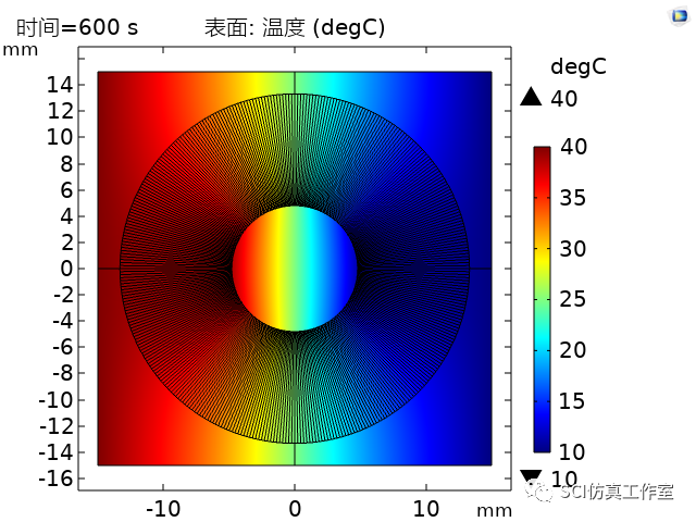 Comsol 稳态和瞬态的热性能仿真的图15