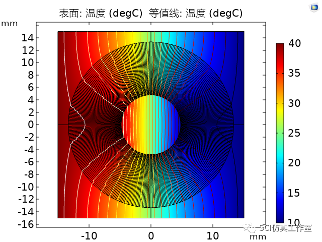 Comsol 稳态和瞬态的热性能仿真的图9