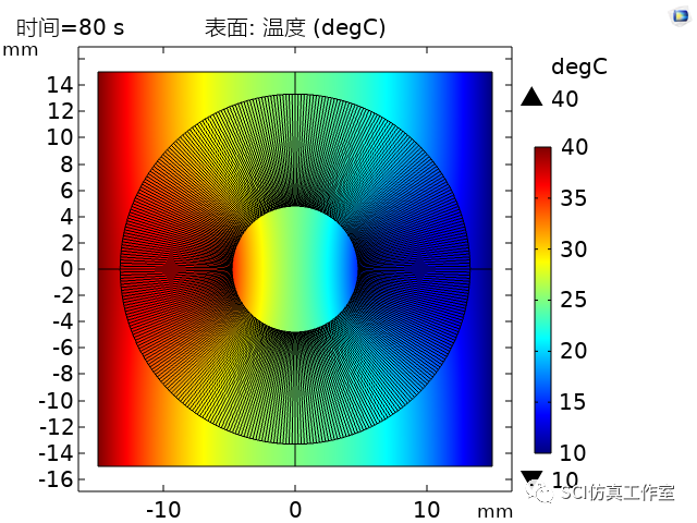 Comsol 稳态和瞬态的热性能仿真的图14