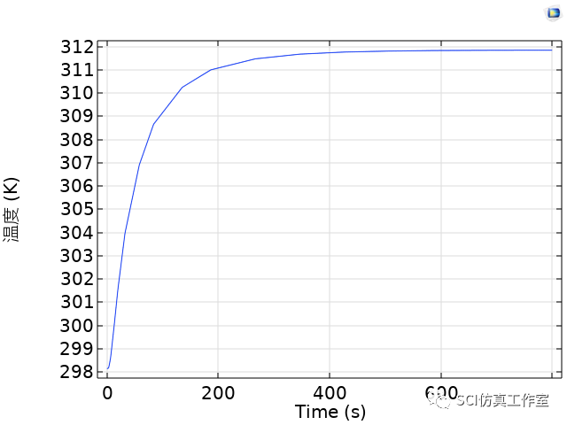 Comsol 稳态和瞬态的热性能仿真的图12