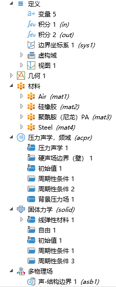 Comsol多共振层状声学超材料(MLAM)解决方案用于宽带低频噪声衰减通过双峰声传输损耗响应的图10