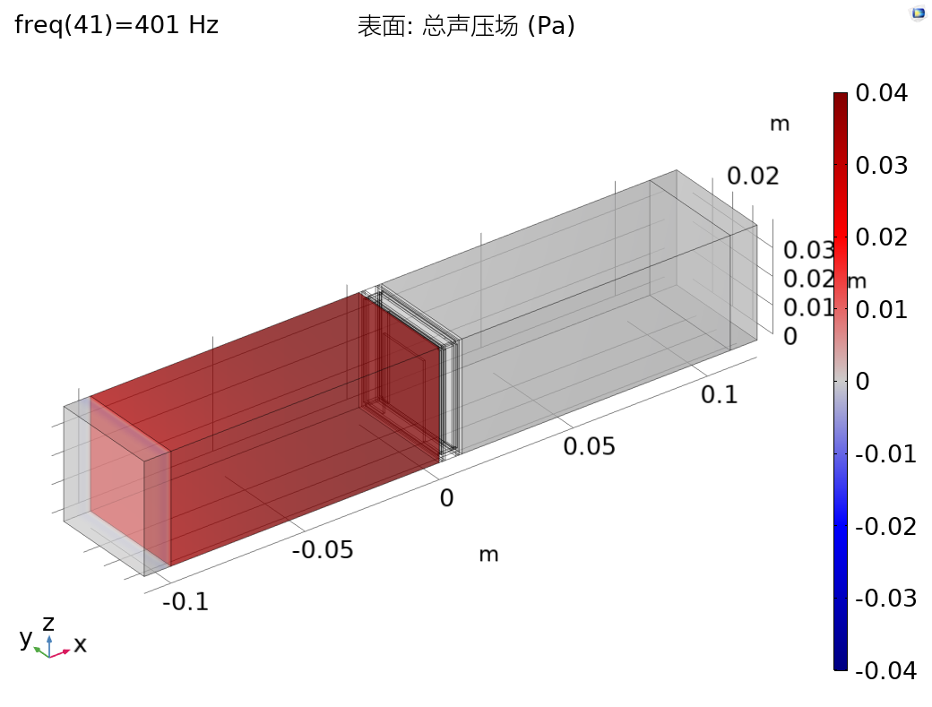 Comsol多共振层状声学超材料(MLAM)解决方案用于宽带低频噪声衰减通过双峰声传输损耗响应的图12