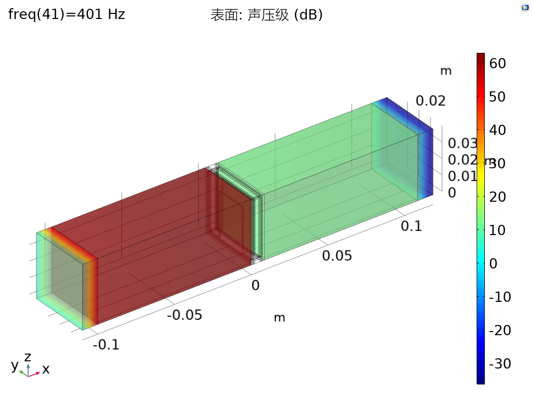 Comsol多共振层状声学超材料(MLAM)解决方案用于宽带低频噪声衰减通过双峰声传输损耗响应的图13