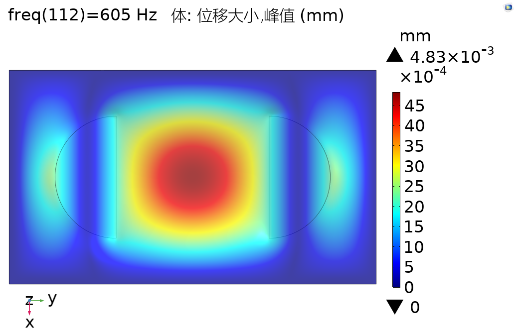 Comsol 基于声虹吸效应的薄膜型声学超材料（一）的图11