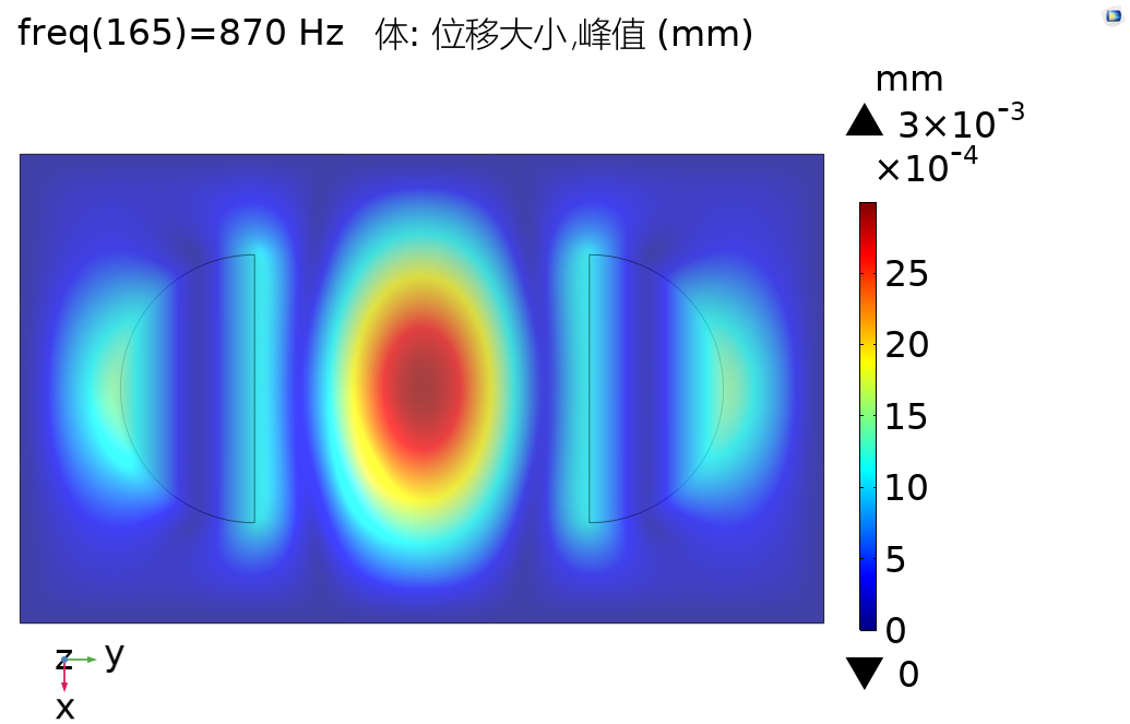 Comsol 基于声虹吸效应的薄膜型声学超材料（一）的图12