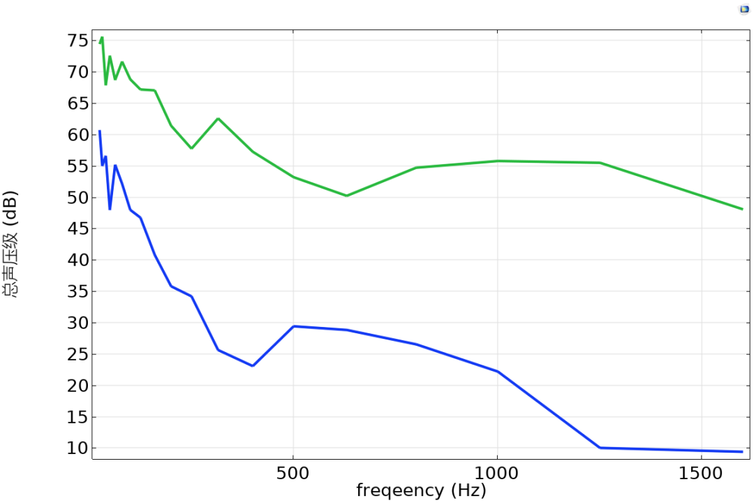 Comsol 轨道交通声屏障隔声仿真（BEM方法）的图14