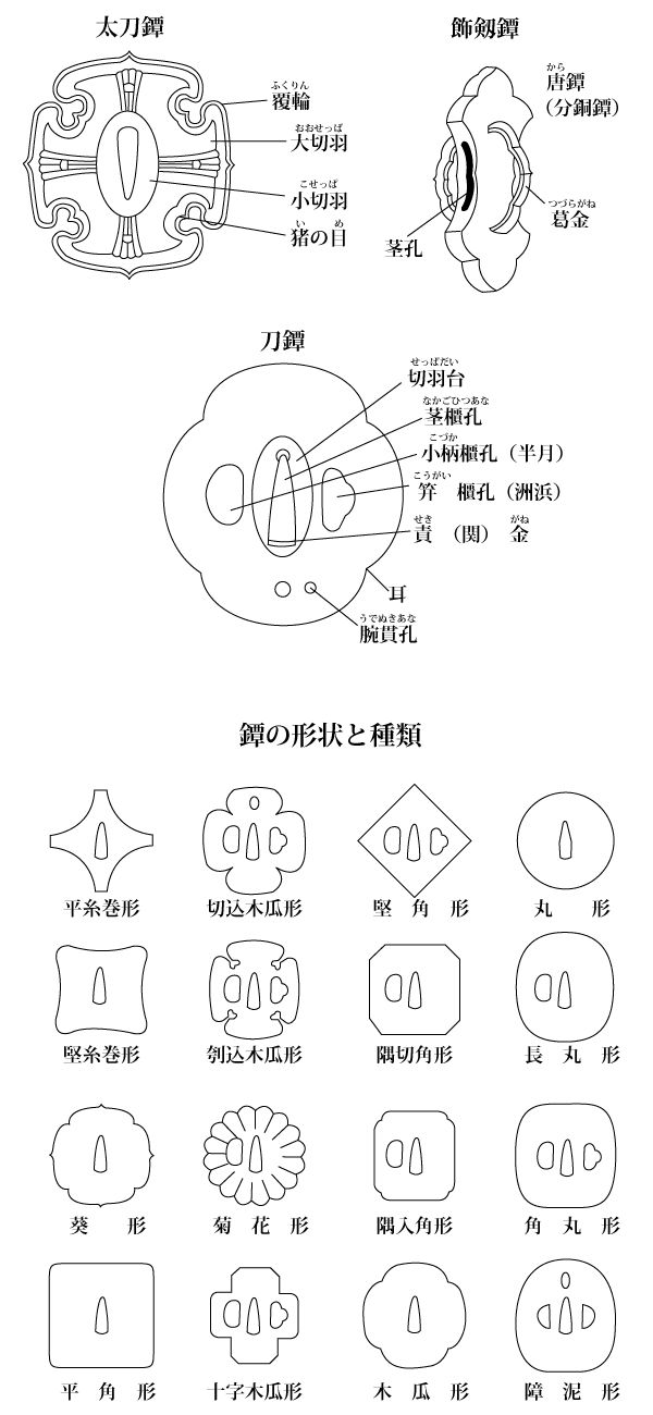 日本刀 装具 侠世界 微信公众号文章阅读 Wemp