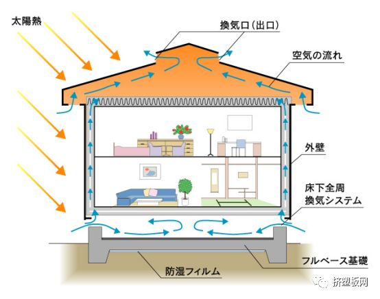 这些建造措施 让室内夏季凉爽10 挤塑板网 微信公众号文章阅读 Wemp