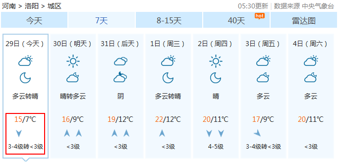 洛阳七天天气预报