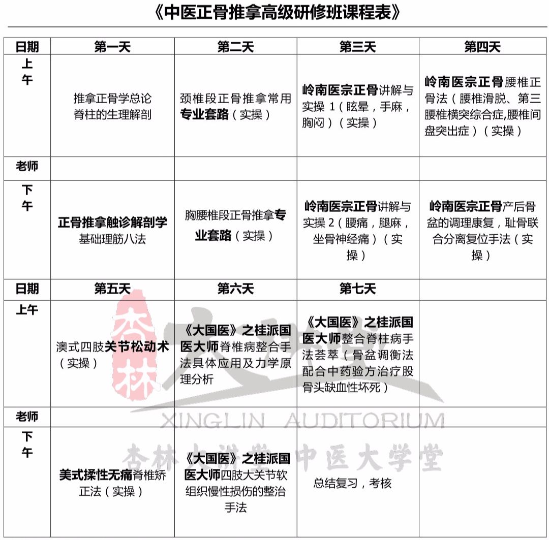 广东医学医术临床实践继续学府 自由微信 Freewechat