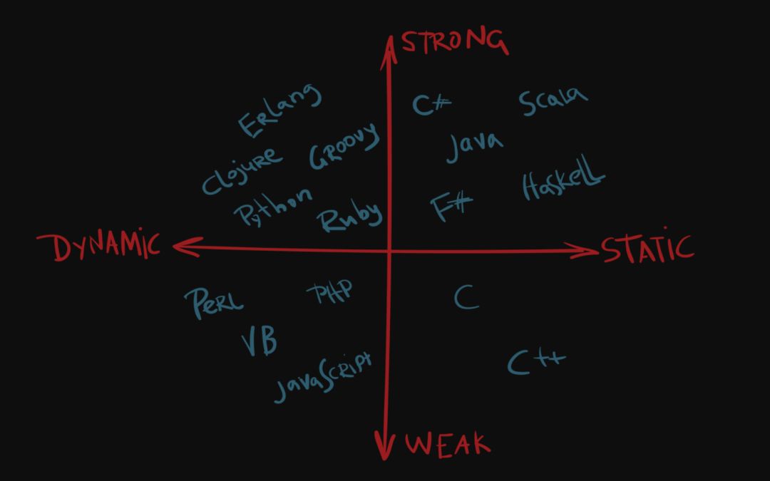 Python要点总结，我使用了100个小例子！
