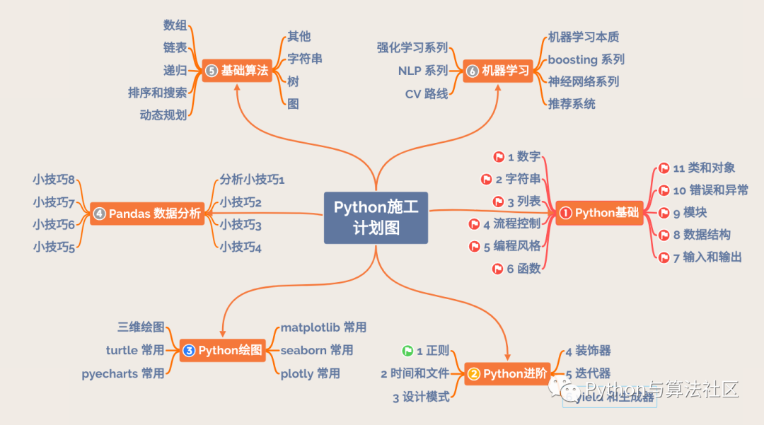 正则w-「Python ​正则」使用专题总结