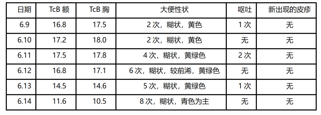 经皮胆红素怎么计算早产儿高胆红素血症诊治--提升医患沟通，新生儿科医生的必修课_https://www.jmylbn.com_新闻资讯_第6张