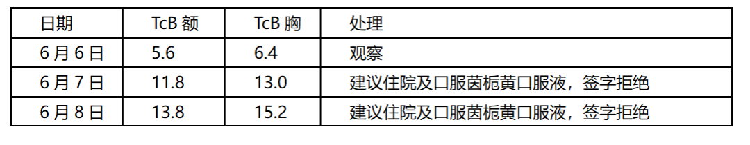 经皮胆红素怎么计算早产儿高胆红素血症诊治--提升医患沟通，新生儿科医生的必修课_https://www.jmylbn.com_新闻资讯_第5张