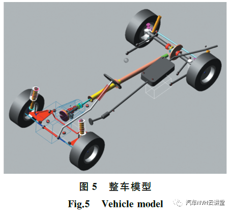 以多體動(dòng)力學(xué)模型為基礎(chǔ)的后驅(qū)車輛轟鳴性能開發(fā)的圖7