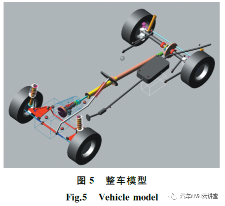 以多体动力学模型为基础的后驱车辆轰鸣性能开发的图7