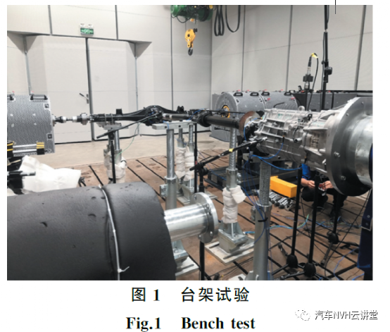 以多體動力學模型為基礎的后驅車輛轟鳴性能開發