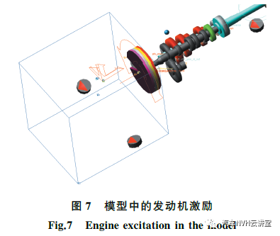 以多體動(dòng)力學(xué)模型為基礎(chǔ)的后驅(qū)車輛轟鳴性能開發(fā)的圖9